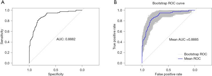 https://cdn.ncbi.nlm.nih.gov/pmc/blobs/1f54/12090150/a53858638473/jtd-17-04-1977-f4.jpg