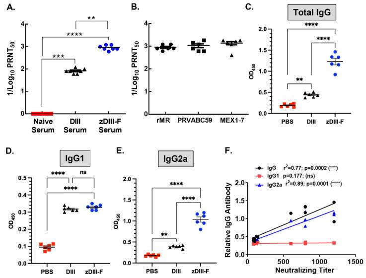 https://cdn.ncbi.nlm.nih.gov/pmc/blobs/1f55/10143468/186fe01f8b6b/vaccines-11-00821-g003.jpg