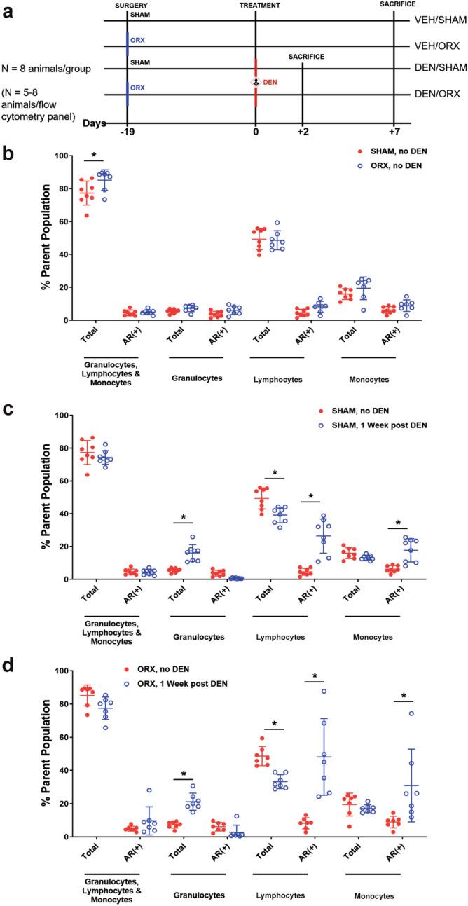 https://cdn.ncbi.nlm.nih.gov/pmc/blobs/1f55/7878907/91c9ec6df812/41598_2021_82252_Fig4_HTML.jpg