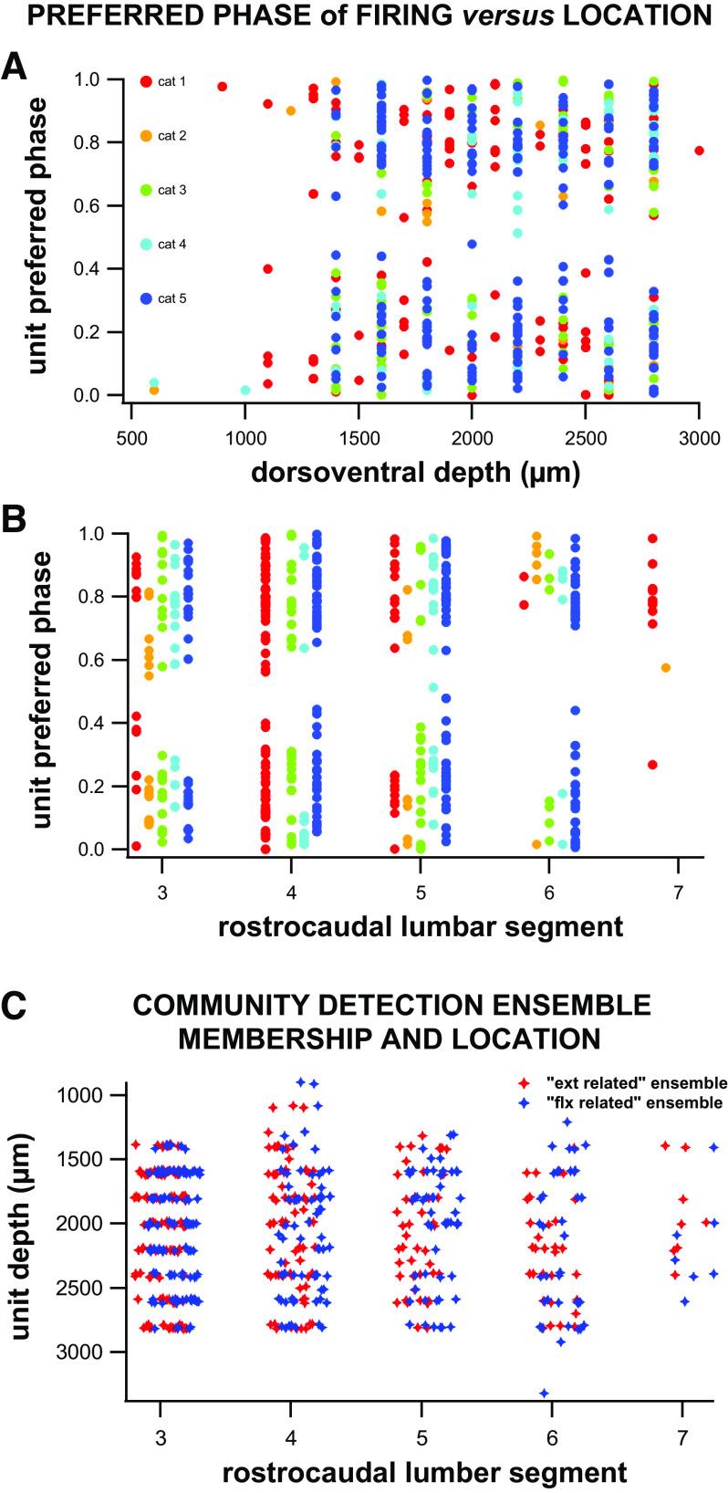 https://cdn.ncbi.nlm.nih.gov/pmc/blobs/1f55/8721903/0a6093288ff6/jn.00202.2021_f012.jpg