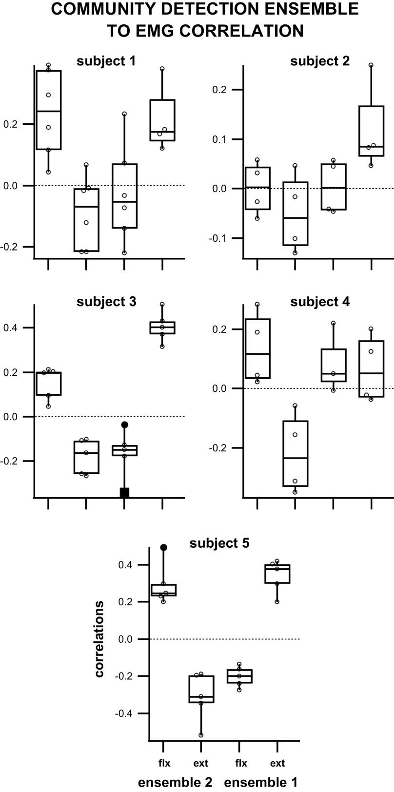 https://cdn.ncbi.nlm.nih.gov/pmc/blobs/1f55/8721903/49db49cfb59c/jn.00202.2021_f008.jpg
