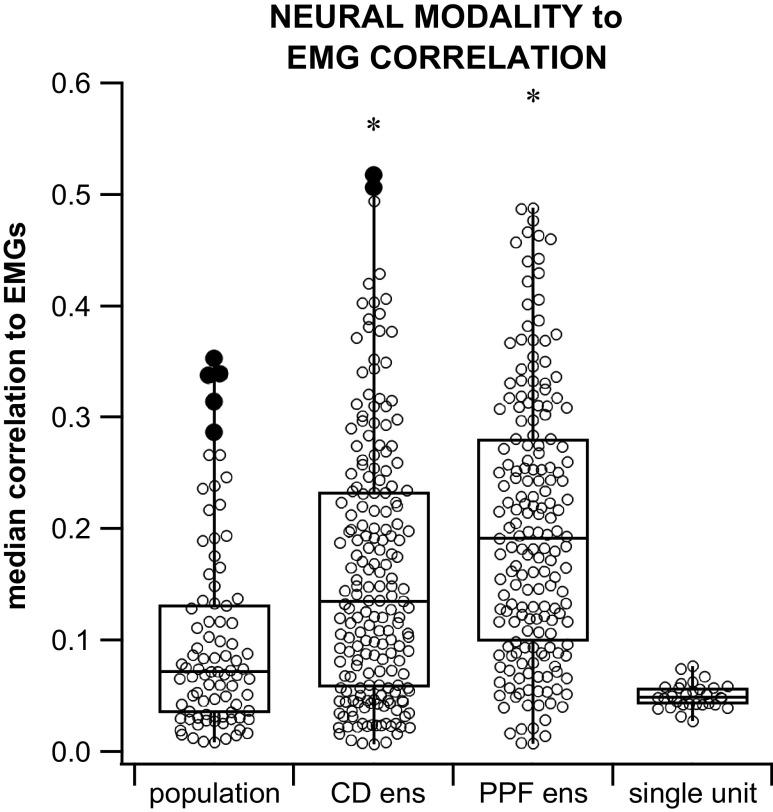 https://cdn.ncbi.nlm.nih.gov/pmc/blobs/1f55/8721903/79af93013cdf/jn.00202.2021_f011.jpg