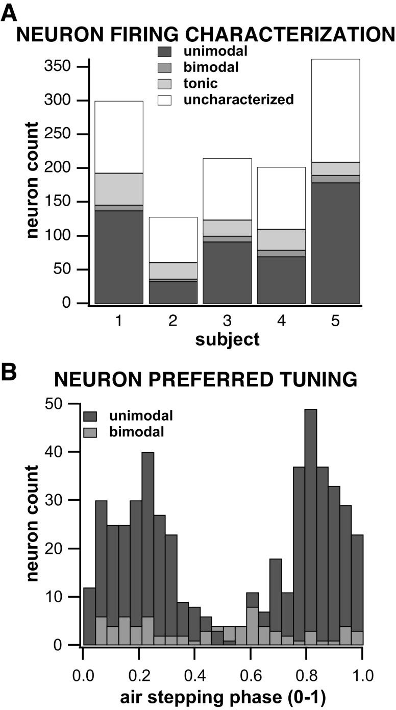 https://cdn.ncbi.nlm.nih.gov/pmc/blobs/1f55/8721903/d77b3484d4b6/jn.00202.2021_f005.jpg