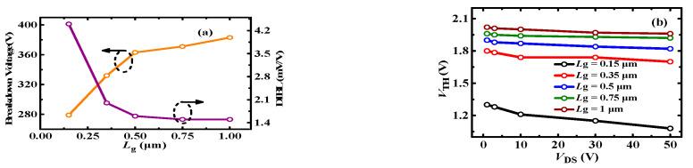 https://cdn.ncbi.nlm.nih.gov/pmc/blobs/1f57/8875532/6efa39d7df32/micromachines-13-00176-g013.jpg
