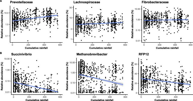 https://cdn.ncbi.nlm.nih.gov/pmc/blobs/1f58/7828014/23ed52892441/40168_2020_977_Fig5_HTML.jpg