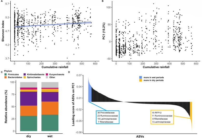 https://cdn.ncbi.nlm.nih.gov/pmc/blobs/1f58/7828014/7631e53bbace/40168_2020_977_Fig2_HTML.jpg