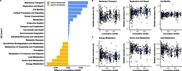 https://cdn.ncbi.nlm.nih.gov/pmc/blobs/1f58/7828014/7eb2af49efb2/40168_2020_977_Fig6_HTML.jpg