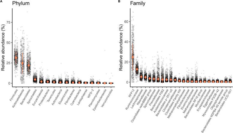https://cdn.ncbi.nlm.nih.gov/pmc/blobs/1f58/7828014/a7a0d9dbb62f/40168_2020_977_Fig1_HTML.jpg