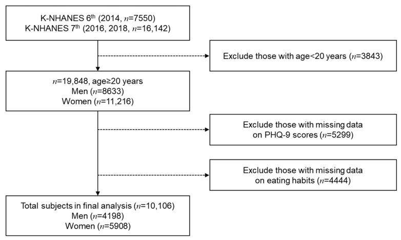 https://cdn.ncbi.nlm.nih.gov/pmc/blobs/1f59/8073119/1d90b423003c/nutrients-13-01360-g001.jpg