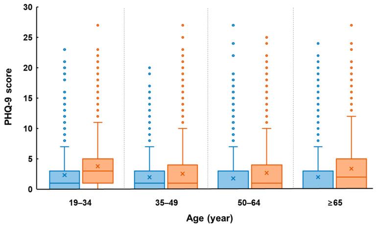 https://cdn.ncbi.nlm.nih.gov/pmc/blobs/1f59/8073119/6b4d0edaf0de/nutrients-13-01360-g002.jpg