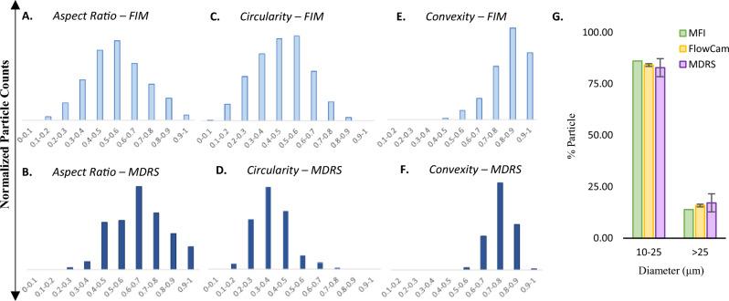 https://cdn.ncbi.nlm.nih.gov/pmc/blobs/1f5a/10665318/d175142951f0/41598_2023_45720_Fig4_HTML.jpg