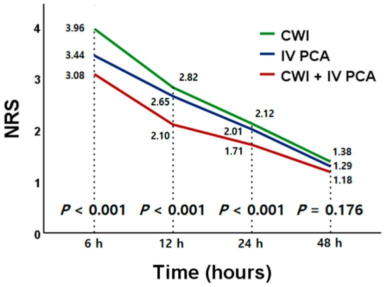 https://cdn.ncbi.nlm.nih.gov/pmc/blobs/1f5b/11477422/409d77d30d46/jcm-13-05718-g002.jpg