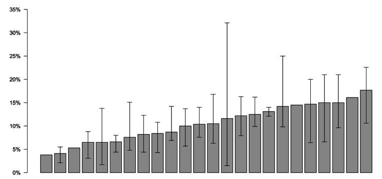https://cdn.ncbi.nlm.nih.gov/pmc/blobs/1f5c/11625020/cc91eff544ed/gr4.jpg