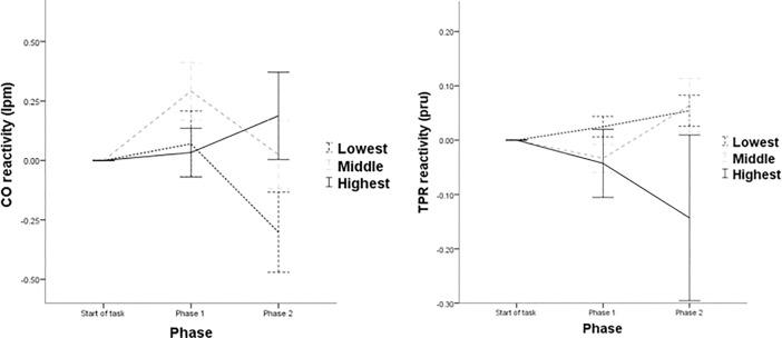 https://cdn.ncbi.nlm.nih.gov/pmc/blobs/1f5c/6005471/49eb848dba6e/pone.0199221.g004.jpg