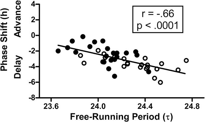 https://cdn.ncbi.nlm.nih.gov/pmc/blobs/1f5e/5098183/728bcef7d14b/srep36716-f5.jpg