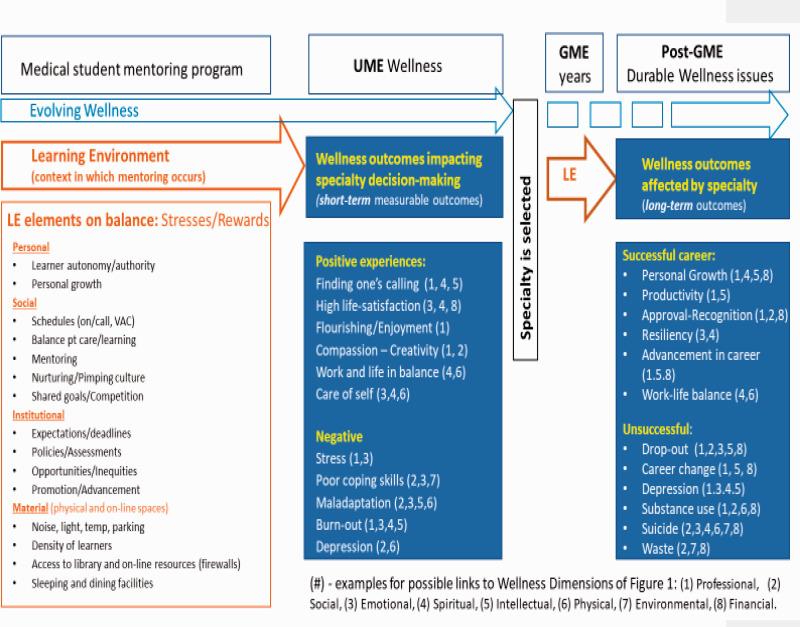 https://cdn.ncbi.nlm.nih.gov/pmc/blobs/1f5e/7868483/bf1d930d4f12/10.1177_2164956121989708-fig3.jpg