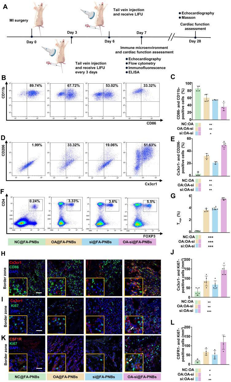 https://cdn.ncbi.nlm.nih.gov/pmc/blobs/1f60/11698097/eeb1afefe24b/sciadv.adp7126-f7.jpg