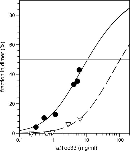 https://cdn.ncbi.nlm.nih.gov/pmc/blobs/1f62/2638527/2a0e5dd36557/jexbotern095f02_ht.jpg