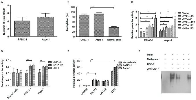 https://cdn.ncbi.nlm.nih.gov/pmc/blobs/1f62/6307449/68f23e00ea2c/etm-17-01-0639-g01.jpg