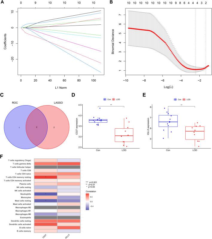https://cdn.ncbi.nlm.nih.gov/pmc/blobs/1f62/9763307/e97e7a0ad11c/fgene-13-1048761-g008.jpg
