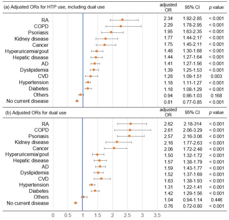 https://cdn.ncbi.nlm.nih.gov/pmc/blobs/1f63/9564473/4c70bd3b459a/ijerph-19-12465-g002.jpg