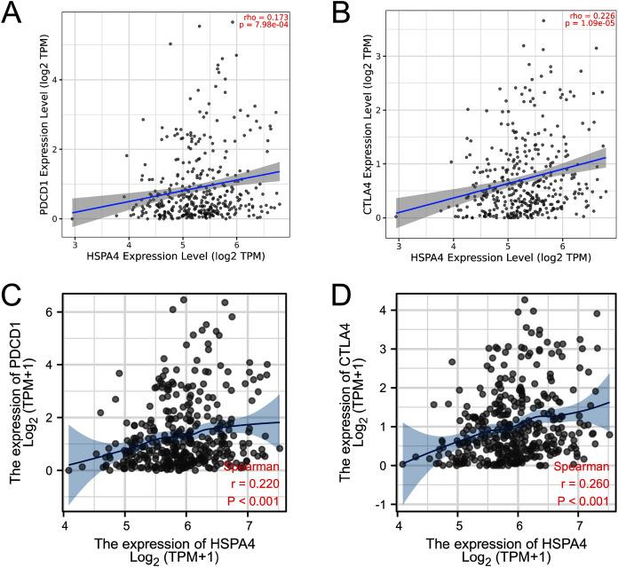 https://cdn.ncbi.nlm.nih.gov/pmc/blobs/1f64/8555498/3d9577adafe7/peerj-09-12315-g009.jpg