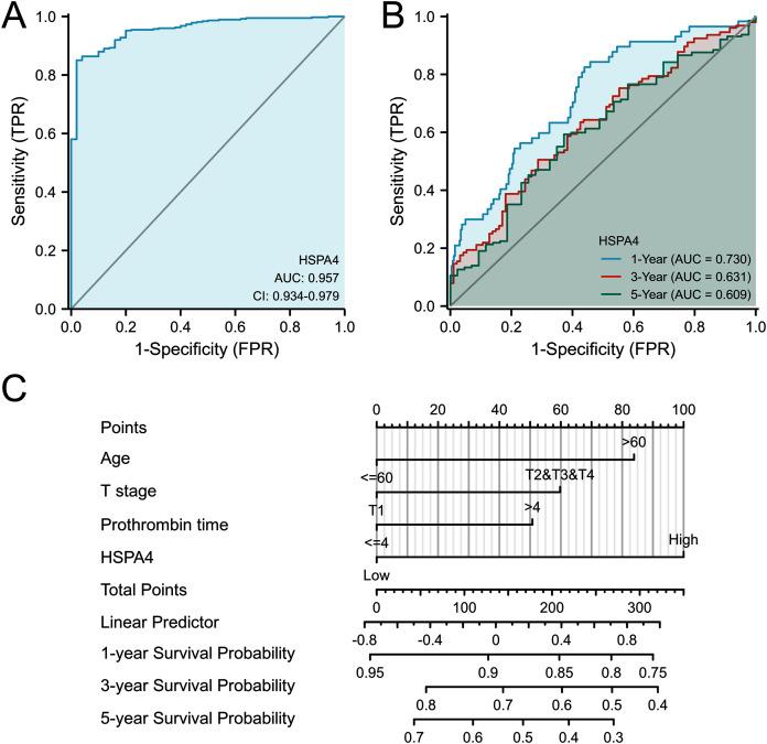 https://cdn.ncbi.nlm.nih.gov/pmc/blobs/1f64/8555498/7980d60ab518/peerj-09-12315-g005.jpg
