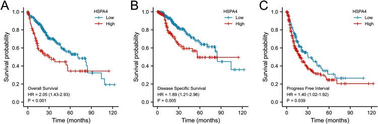 https://cdn.ncbi.nlm.nih.gov/pmc/blobs/1f64/8555498/99b5b2cfaa9a/peerj-09-12315-g004.jpg