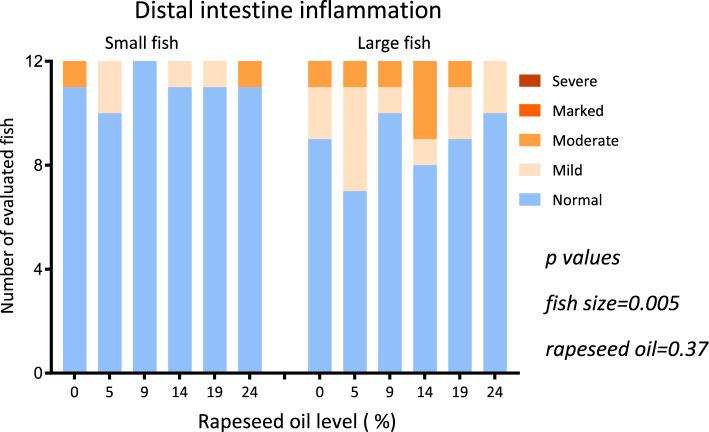 https://cdn.ncbi.nlm.nih.gov/pmc/blobs/1f65/11297975/7eb4d887d226/41598_2024_68434_Fig3_HTML.jpg