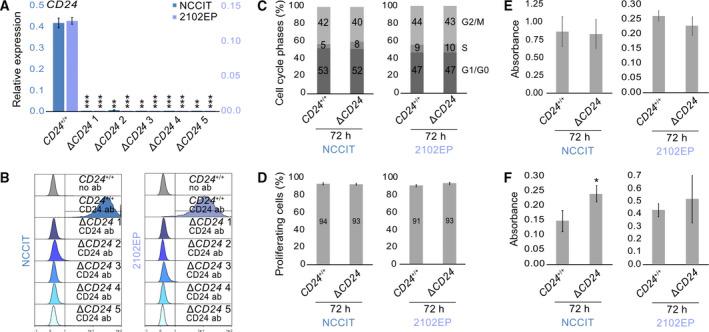 https://cdn.ncbi.nlm.nih.gov/pmc/blobs/1f66/8847992/a6409867bf2c/MOL2-16-982-g008.jpg