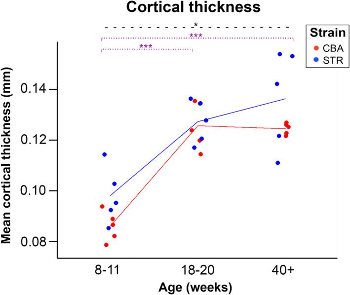 https://cdn.ncbi.nlm.nih.gov/pmc/blobs/1f67/10184544/a0608ca15287/JOA-242-1037-g006.jpg