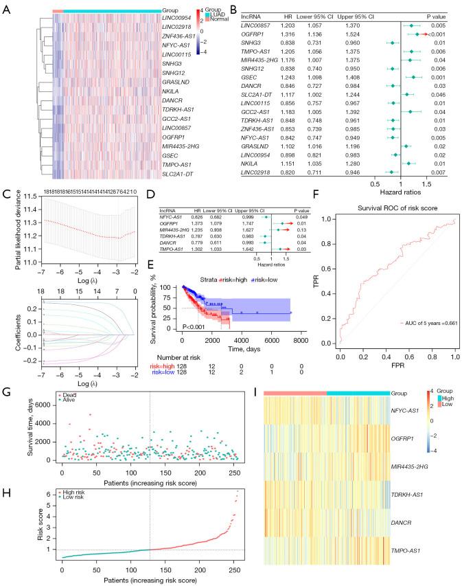 https://cdn.ncbi.nlm.nih.gov/pmc/blobs/1f69/11912078/9e7047e2bb7c/tcr-14-02-761-f3.jpg