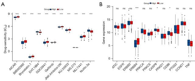 https://cdn.ncbi.nlm.nih.gov/pmc/blobs/1f69/11912078/bcc9bedd06ac/tcr-14-02-761-f8.jpg