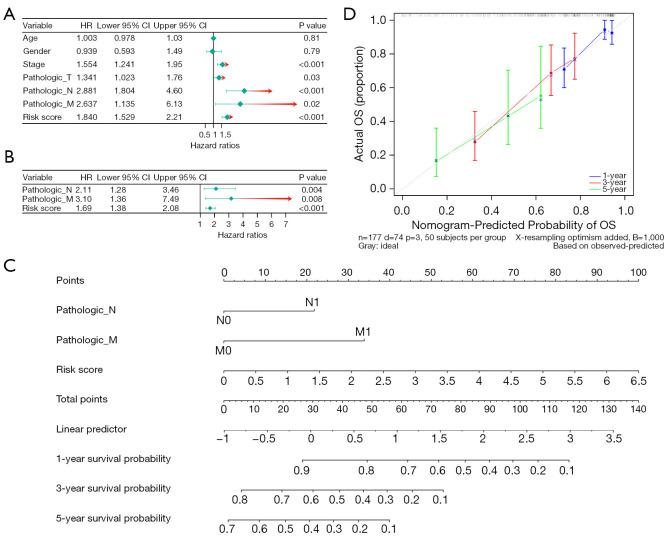 https://cdn.ncbi.nlm.nih.gov/pmc/blobs/1f69/11912078/e1fcf397419e/tcr-14-02-761-f6.jpg