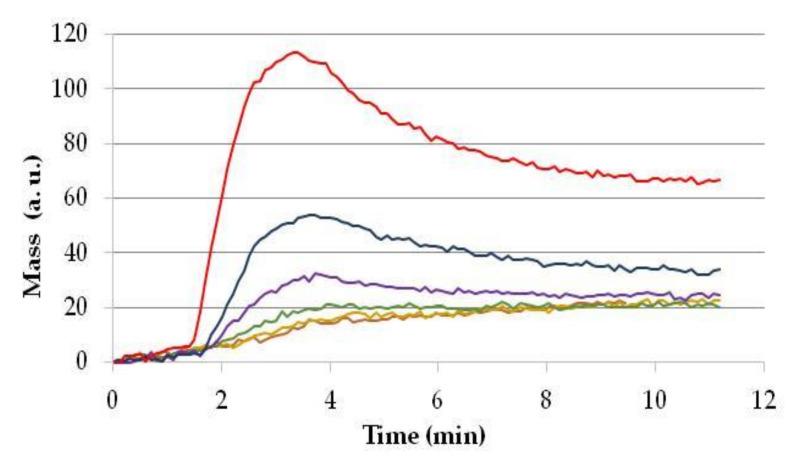 https://cdn.ncbi.nlm.nih.gov/pmc/blobs/1f69/7827007/284867d3d1a7/toxins-13-00043-g003.jpg