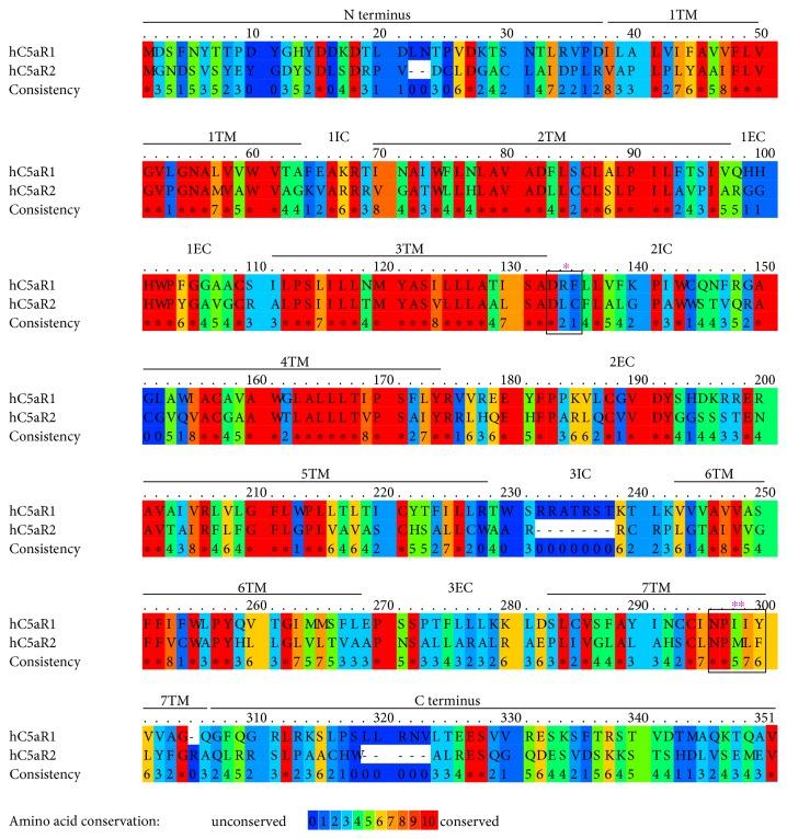 https://cdn.ncbi.nlm.nih.gov/pmc/blobs/1f6b/5494583/ca3a19b38bfc/JIR2017-8193932.001.jpg