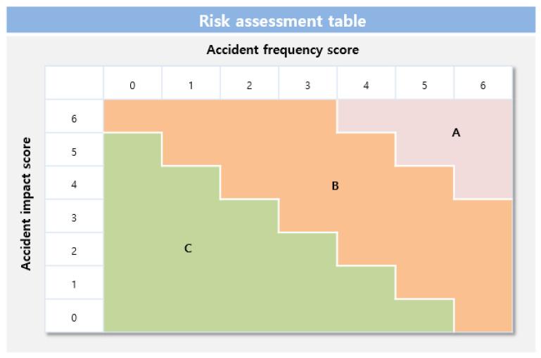 https://cdn.ncbi.nlm.nih.gov/pmc/blobs/1f6c/8619180/00eac69d1f1b/ijerph-18-11982-g002.jpg