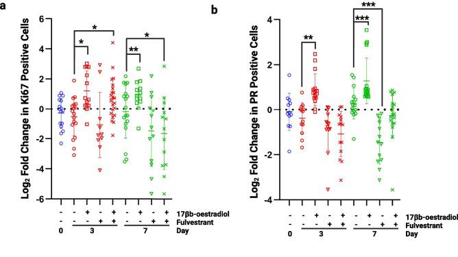 https://cdn.ncbi.nlm.nih.gov/pmc/blobs/1f6e/11065935/25570b922588/10911_2024_9562_Fig6_HTML.jpg