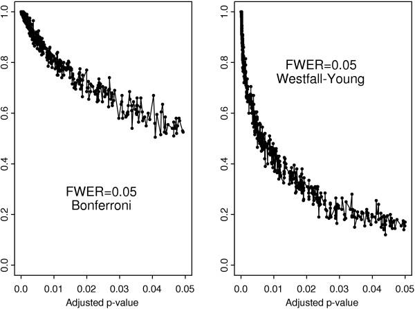 https://cdn.ncbi.nlm.nih.gov/pmc/blobs/1f6e/1403808/2d8412d92b90/1471-2105-7-50-6.jpg