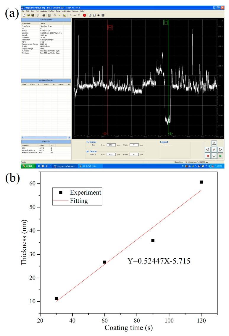 https://cdn.ncbi.nlm.nih.gov/pmc/blobs/1f70/6806139/50d739e35ee8/sensors-19-04345-g002.jpg