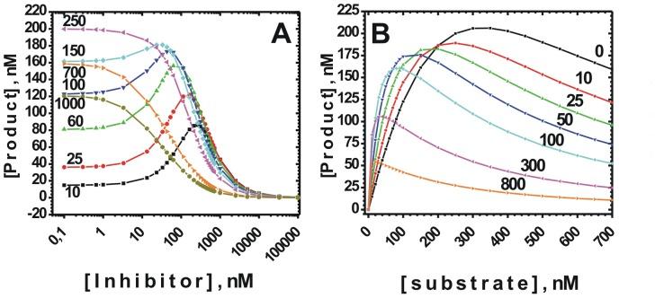 https://cdn.ncbi.nlm.nih.gov/pmc/blobs/1f71/3538728/2dfc894fd69a/pone.0050759.g004.jpg