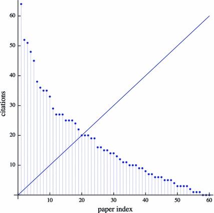 https://cdn.ncbi.nlm.nih.gov/pmc/blobs/1f72/3043246/2a3a7b439bc9/11192_2010_306_Fig1_HTML.jpg