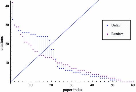 https://cdn.ncbi.nlm.nih.gov/pmc/blobs/1f72/3043246/35f2bf958386/11192_2010_306_Fig4_HTML.jpg