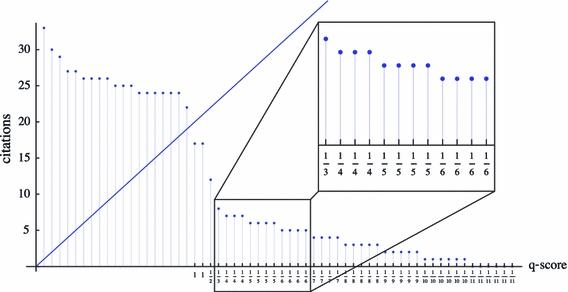 https://cdn.ncbi.nlm.nih.gov/pmc/blobs/1f72/3043246/83aece0c0c49/11192_2010_306_Fig5_HTML.jpg