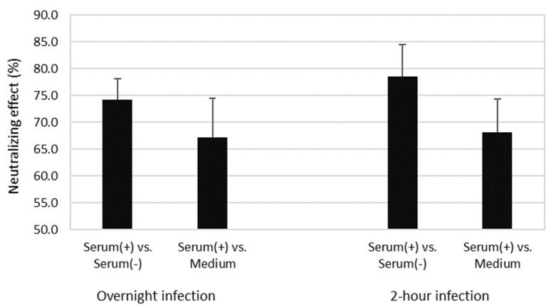 https://cdn.ncbi.nlm.nih.gov/pmc/blobs/1f72/9229155/31d1ad2ea964/viruses-14-01249-g004.jpg