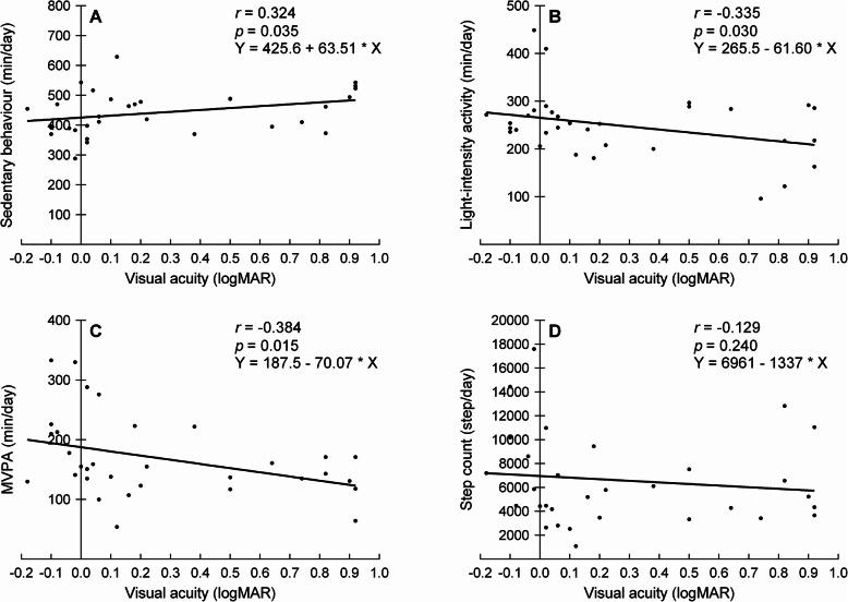 https://cdn.ncbi.nlm.nih.gov/pmc/blobs/1f73/7372878/aa90124bc242/12889_2020_9255_Fig3_HTML.jpg