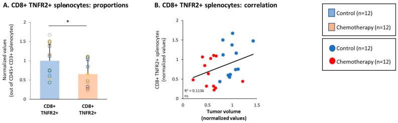 https://cdn.ncbi.nlm.nih.gov/pmc/blobs/1f74/8229590/61a6e3efca26/cells-10-01429-g009.jpg