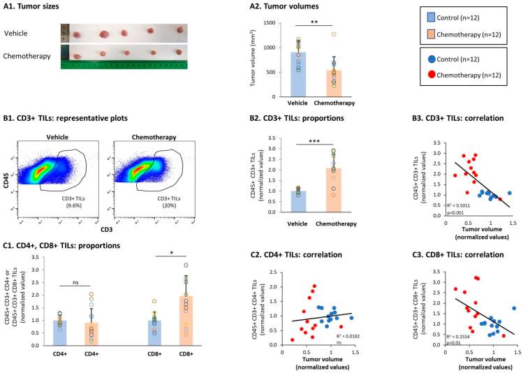 https://cdn.ncbi.nlm.nih.gov/pmc/blobs/1f74/8229590/9799d9ec9e67/cells-10-01429-g003.jpg