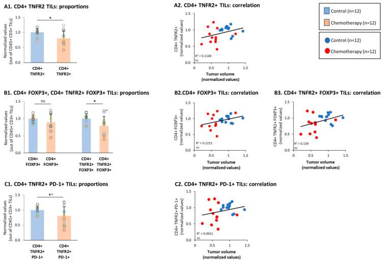 https://cdn.ncbi.nlm.nih.gov/pmc/blobs/1f74/8229590/9c5b1458eba4/cells-10-01429-g004.jpg