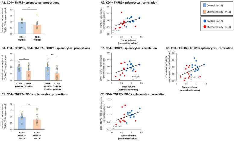 https://cdn.ncbi.nlm.nih.gov/pmc/blobs/1f74/8229590/b6bc798f2905/cells-10-01429-g008.jpg